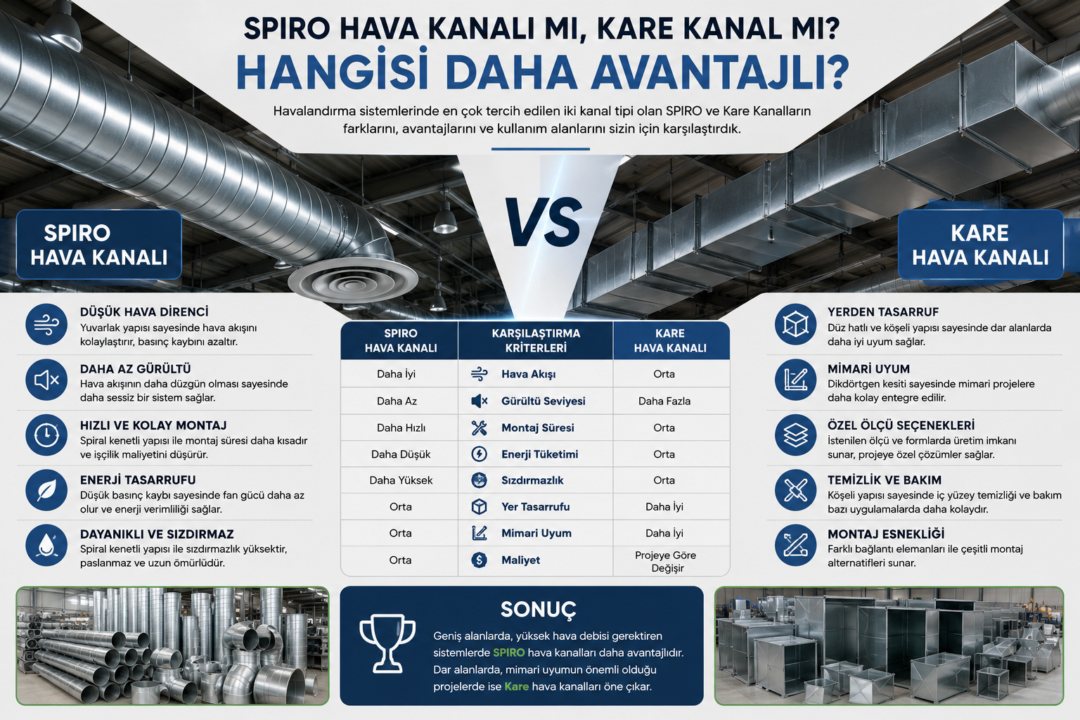 SPIRO Hava Kanalı mı Kare Kanal mı? Hangisi Daha Avantajlı?